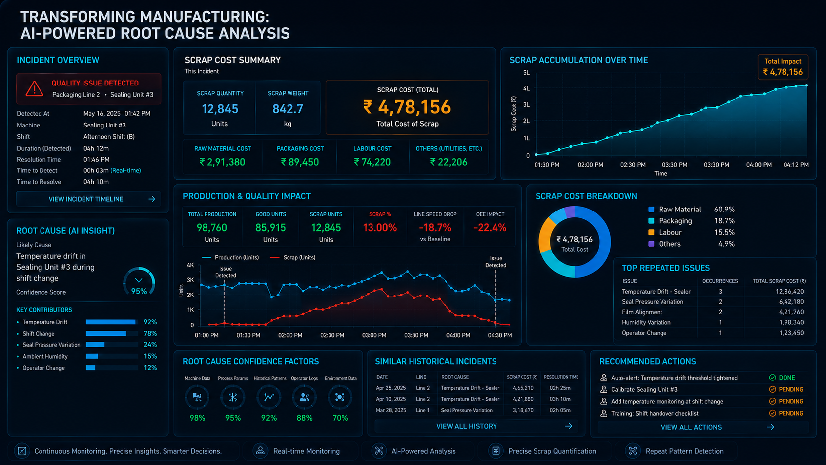 Vistaar AI flagging a quality event and quantifying scrap cost in real time